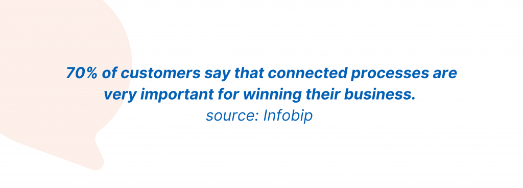 connected-processes-important-for-business
